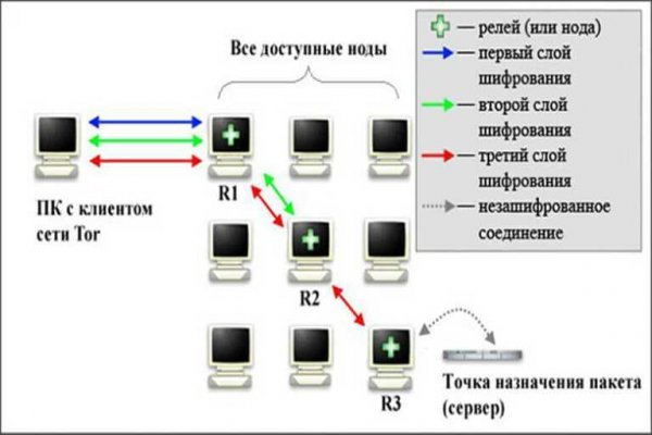 Kraken ем