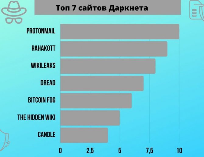 Кракен гидра даркнет